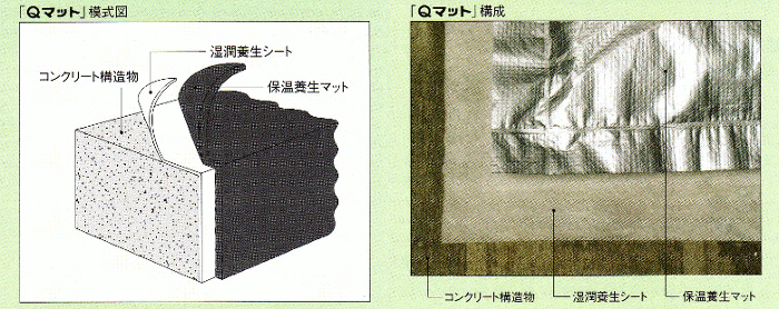 Qマット